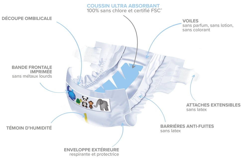 Tidoo - Abonnement couche écologique made in France